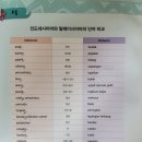 가장 쉬운 인도네시아어 첫걸음의 모든 것 이미지