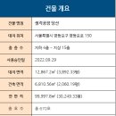 코리아신탁㈜ 이미지