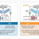 2. 공기열원 히트펌프시스템이란? ​ 이미지