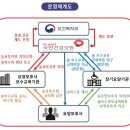 제일요양보호사교육원 이미지