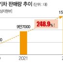 안전설비
