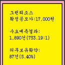 2023년11월13~14(화)(코)그린리소스 402490 공모주 청약 이미지