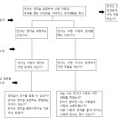 윤구희 | 전국모 연수 후기 - 깊은 배움과 질문 (4차시)