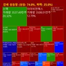 와이제이아이컴퍼니