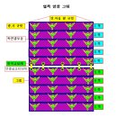 그림으로 보는 성막 자료 이미지