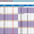 ＜2025학년도 대학수학능력시험 9월 모의평가 고3학년 실채점 결과 분석(축약본)＞ 이미지