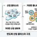삼성 하이닉스 반도체공장이 호남에 간다니 보수들이 배가아파요 이미지