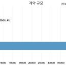 주식회사씨더블유 이미지