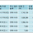 주식회사 큐로홀딩스 전자신문