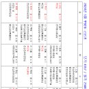 화장하기좋은날 - 영등포구 가마산로 475 | 화장하기좋은날