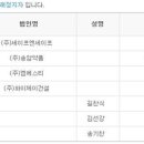 (주)성주약품 이미지