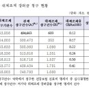 일선약국 이미지