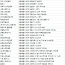 뉴)월드스포랜드 이미지