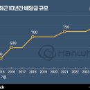 전진건설로봇㈜ 이미지