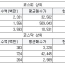 유아이엘 주식회사 이미지