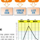 이고그램 이미지