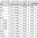 폰도매 이미지