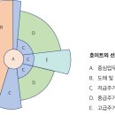도시공간 이미지