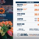 쿠우쿠우김해장유점 이미지