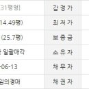 임광아파트앞 이미지