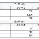 일신비앤티