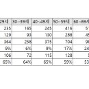 강릉농협정동지점 이미지