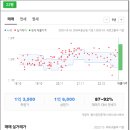 구암동466 이미지