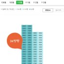지에스(GS)25 화도영진점 | 경기도 남양주시 화도읍 묵현리 남양주두산위브트레지움아파트 경매(100%)