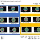 제트기류의 계절별 변화 이미지