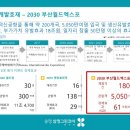 송정 삼정그린코아 더시티 이미지