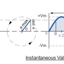 사인웨이브 이미지