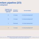보수종합시장 | 알테오젠 주주총회 종합 (Sandoz !!)