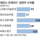 (주)그린산업 이미지