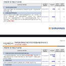 태아보험 들려고 하는데 잘아시는분 문의드립니다. 이미지