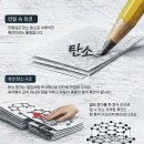 [재미있는 과학] 지워지는 흑연 자국, 종이에 붙어있는 탄소가 이동한거죠 이미지