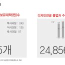 한국산업디자인