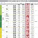 엘리움병원 이미지