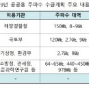 공공용 81 디지털타임스