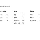 공산성커피 이미지