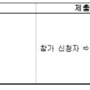 제27회 경상남도장애인생활체육대회 참가신청 안내 이미지