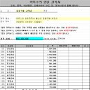 Re: [371회] 놓치면 후회하는 올수리 공동구매 22평 인테리어 열린견적서 이미지