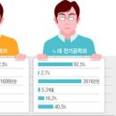 수차이 이미지