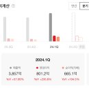 공유푸드 이미지