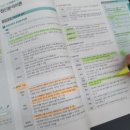 사회복지사 1급 기출문제풀이 - 지역사회복지론 이미지