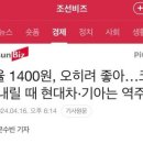 환율 1400원, 오히려 좋다 이미지