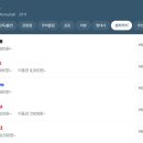 [리뷰]영화 머니볼 줄거리 및 후기(야구 영화 추천)