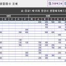 2016년 제15회 통영시 생활체육대회 배드민턴 경기결과 이미지