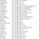 리앤초이(LnC)치과의원 | 팔달구치과