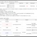 평택비전아이파크 101동 이미지