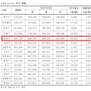 316023 네이버블로그